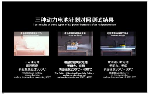 比亚迪："刀片电池"出鞘 捍卫安全底线