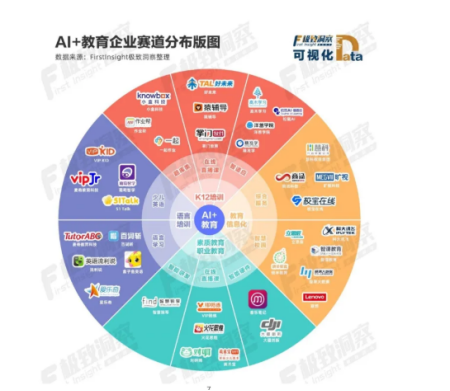 《"AI+教育"行业发展报告》发布，中国平安旗下麦奇教育科技领跑行业
