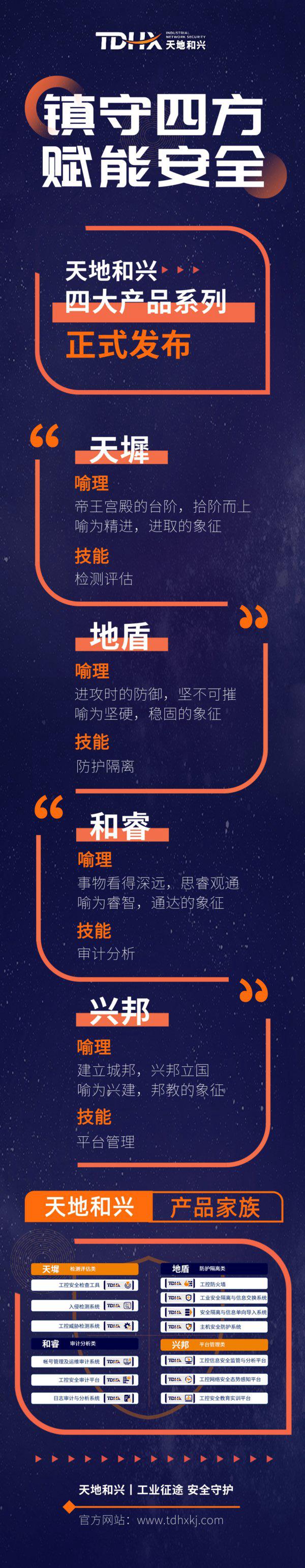 镇守四方 赋能安全----天地和兴工控安全四大产品系列正式发布