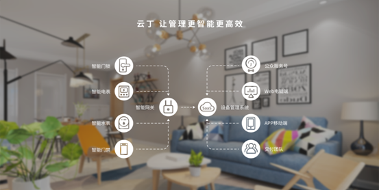 05 云丁网络图
