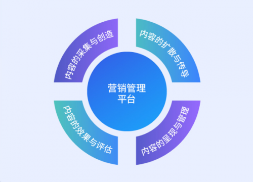 2020软通动力数字化内容营销深度诠释：数字驱动精细化营销