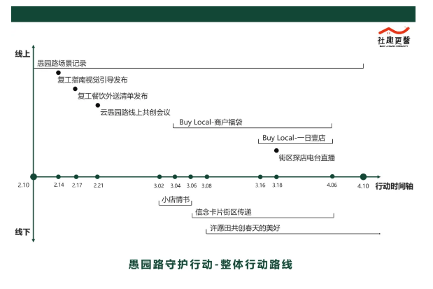 创邑:社趣更馨和街区创生，愚园路之后的守护就交给我们吧