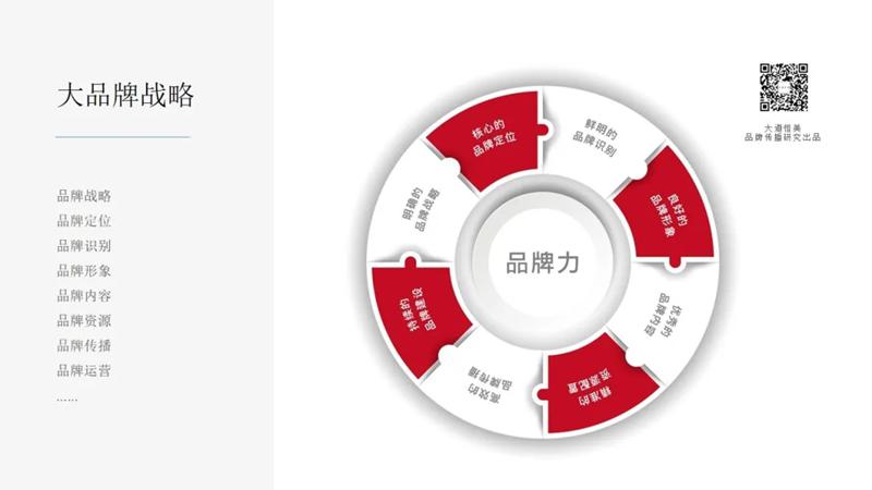 大道恒美：大品牌战略驱动企业品牌生长