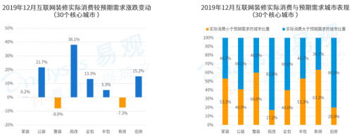 土巴兔指数报告：京沪深二手房交易飙至七八成 居民愿为改善型局改多花钱