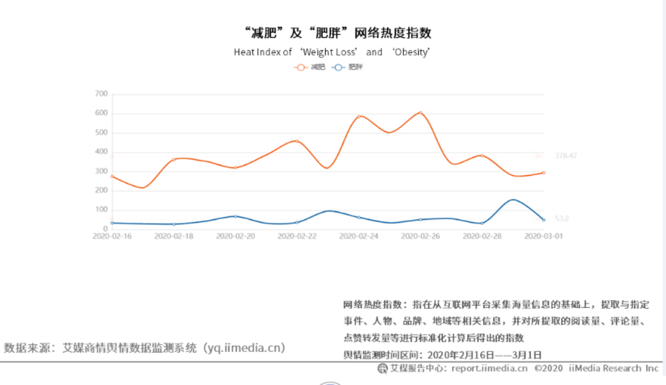 碧生源小葱腰，新一代体重管理的生活方式