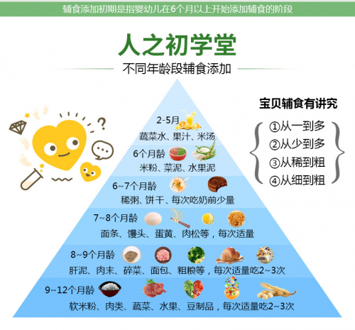 婴儿米粉存放有讲究，人之初米粉来解答
