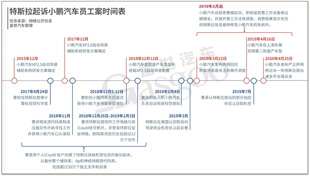 特斯拉，自动驾驶，小鹏特斯拉诉讼,小鹏曹光植特斯拉