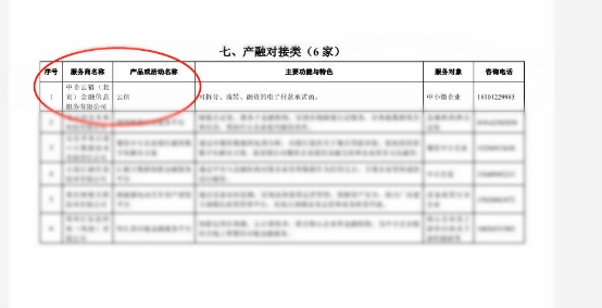 工信部发布官推产品 中企云链在产融类拔得头筹