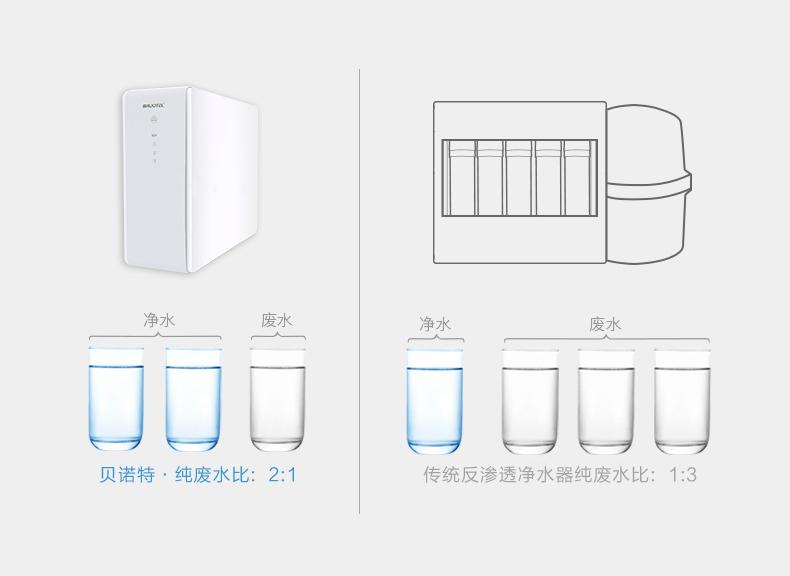 贝诺特净水器
