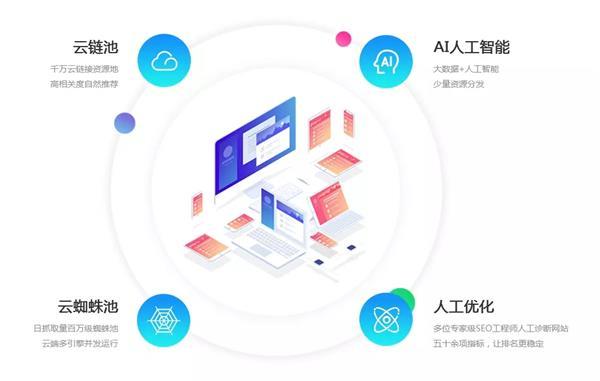 AI营销
