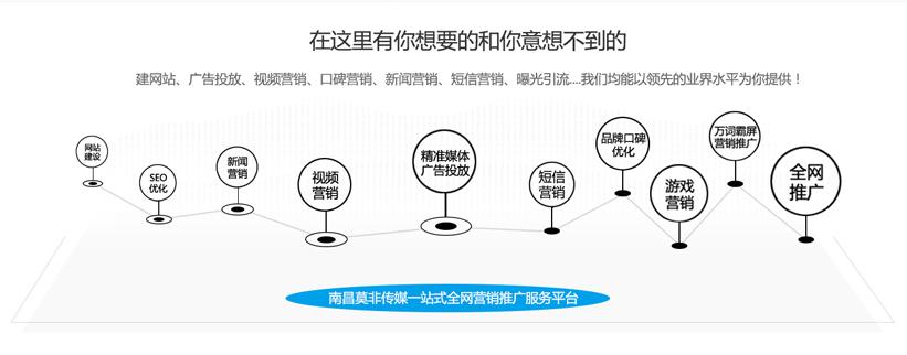 互联网营销推广