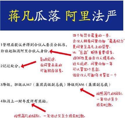 天猫总裁被除名合伙人身份，与张大奕如涵无利益输送！