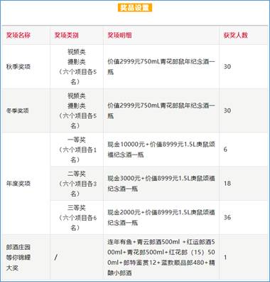 “我在郎酒庄园等你”主题挑战赛开启，谁是郎酒寻找的“年度锦鲤”