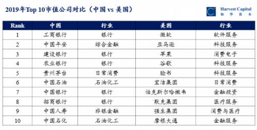 再谈注册制：从科创板到创业板，我心始终向明月 | 消费向前看