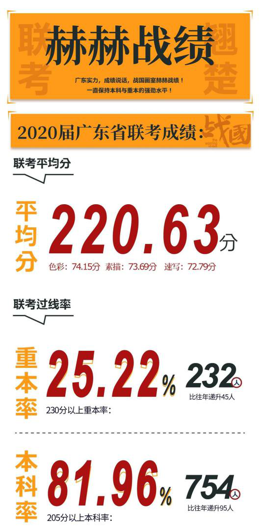 广州战国画室
