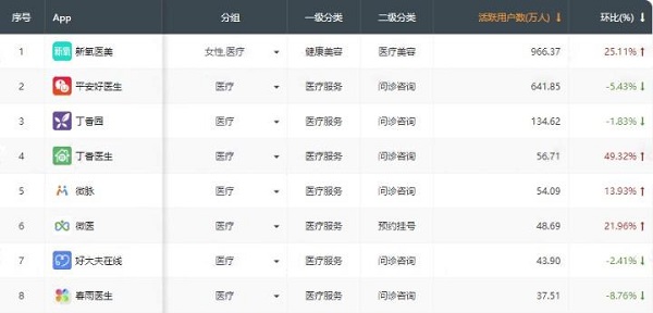 解读新氧Q1财报：“用户至上”激活线上平台流量