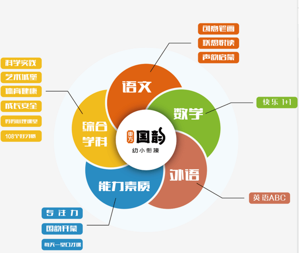 C:/Users/SAMSUNG/Desktop/睿丁英语/国韵教育/升级报道/图片调整最终版999/15.png