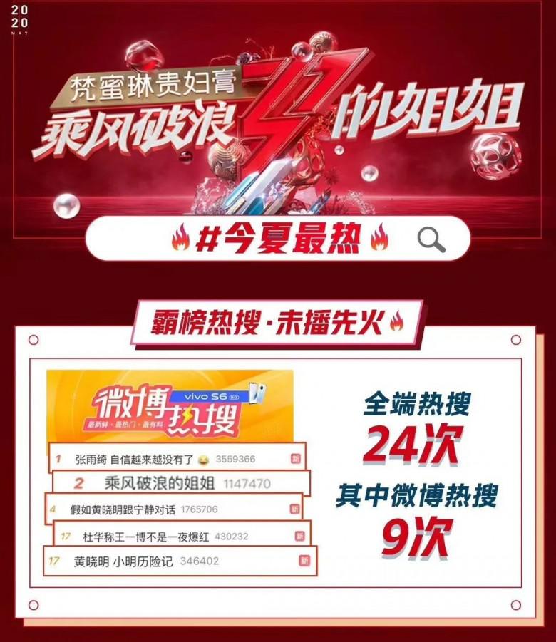 线上battle丨梵蜜琳《乘风破浪的姐姐》赛后已经互相“拼”起来了！