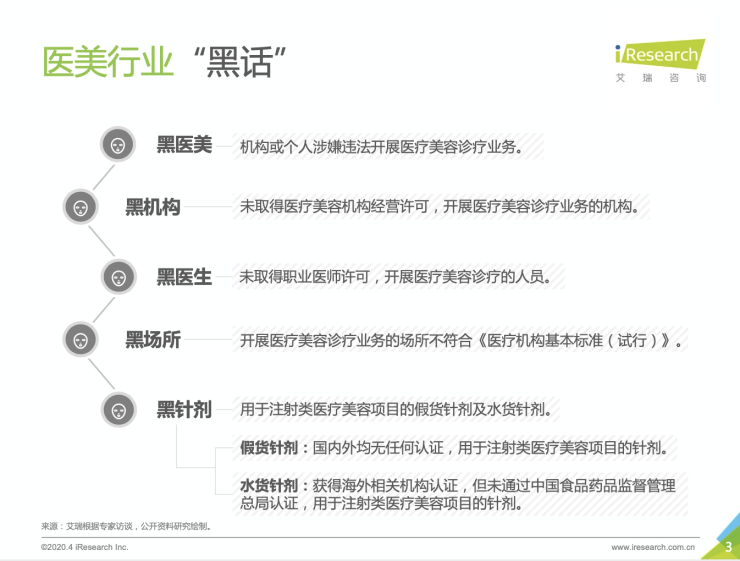 原来只知道水深，没想到这么“黑” 艾瑞揭开黑医美乱象