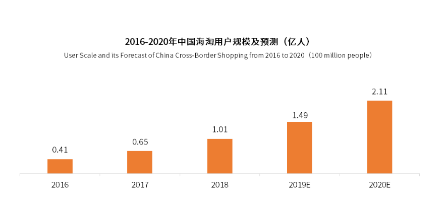 长青采购中心发力||全线赋能B端，开启2020年海淘新社交电商S2B2C模式