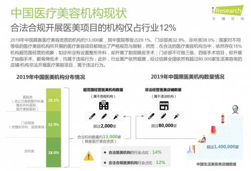 大开眼界！让你轻松辨别黑医美的新氧“黑科技”