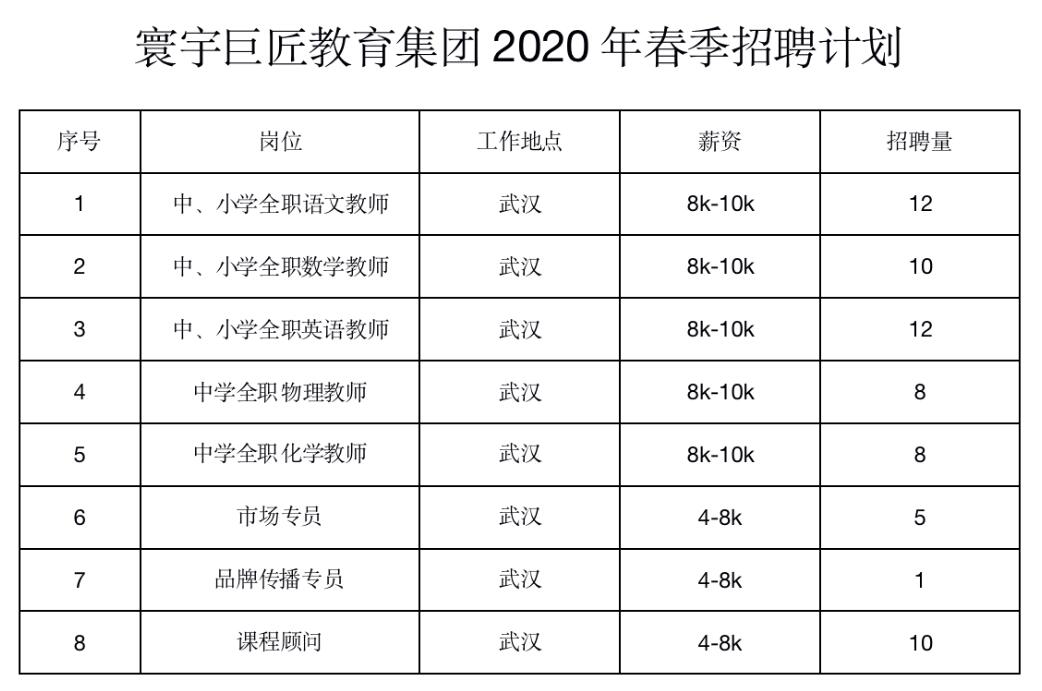 逆势招聘！寰宇巨匠教育集团面向全国云端招聘60+教育人才