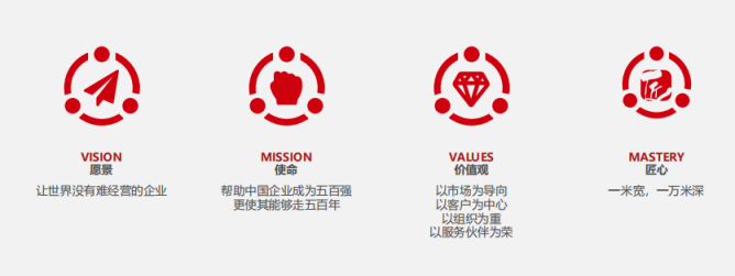 比佛利管理咨询