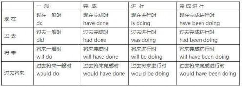 哲哥量化英语：如何量化学习语法
