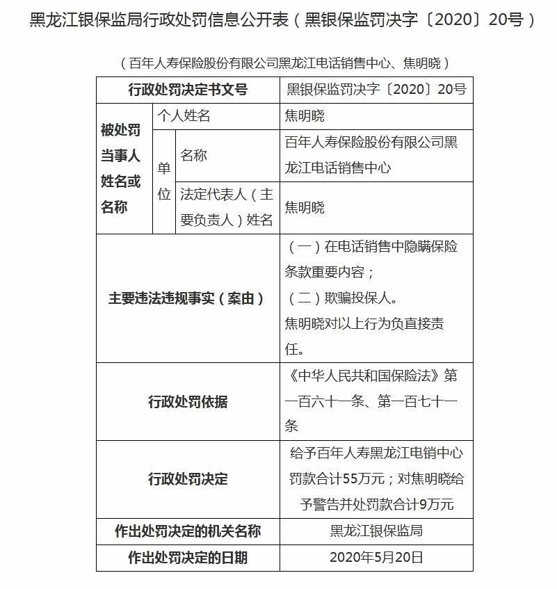 欺骗投保人！百年人寿黑龙江电话销售中心被罚55万