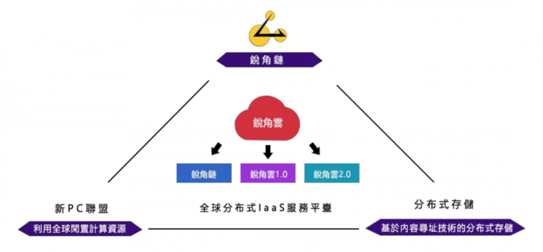 锐角云AAC亚太社区成都中心正式起航