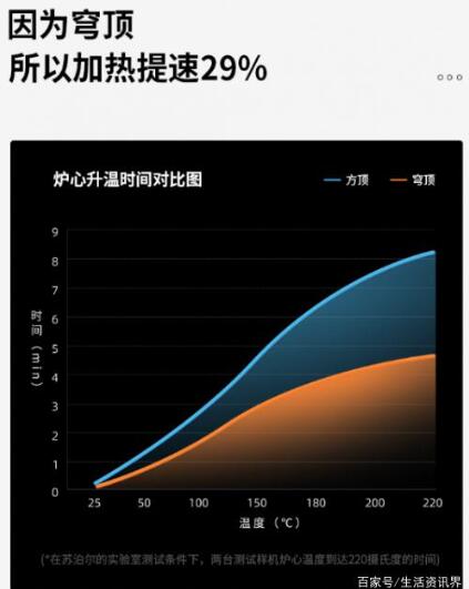 苏泊尔电烤箱，古法窖烤，让美味轻松自得