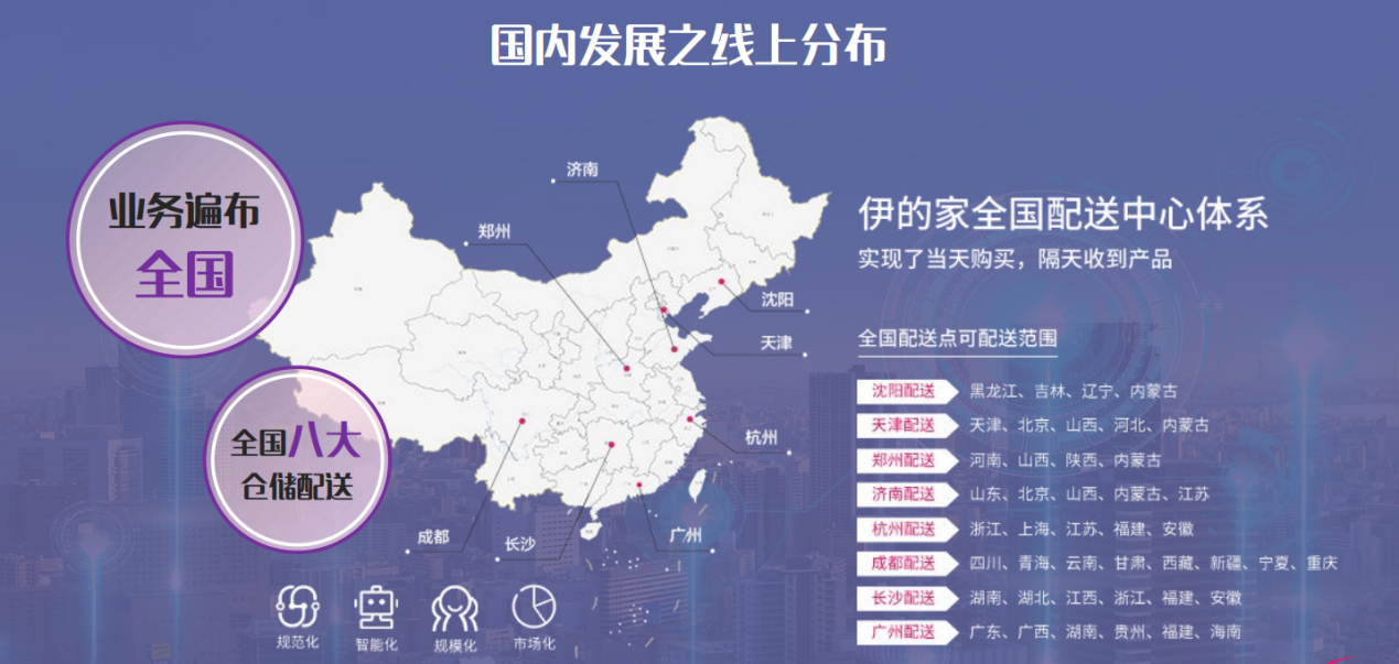 伊的家的产品信得过吗？一分钟带你了解伊的家