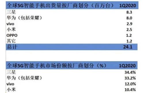 践行中国企业社会责任，vivo引领5G人才新培养模式