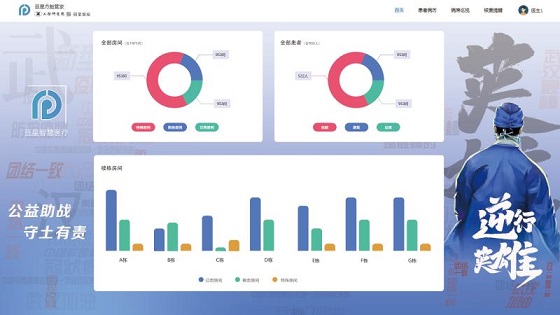 亘星智能公益助力——开发方舱智慧医疗系统1.jpg