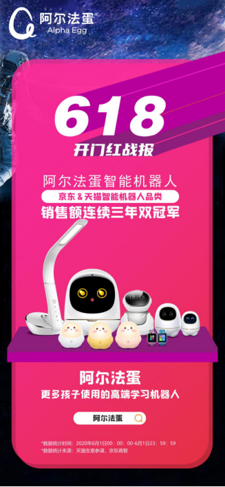 618开门红！阿尔法蛋连续三年品类销售额第一！
