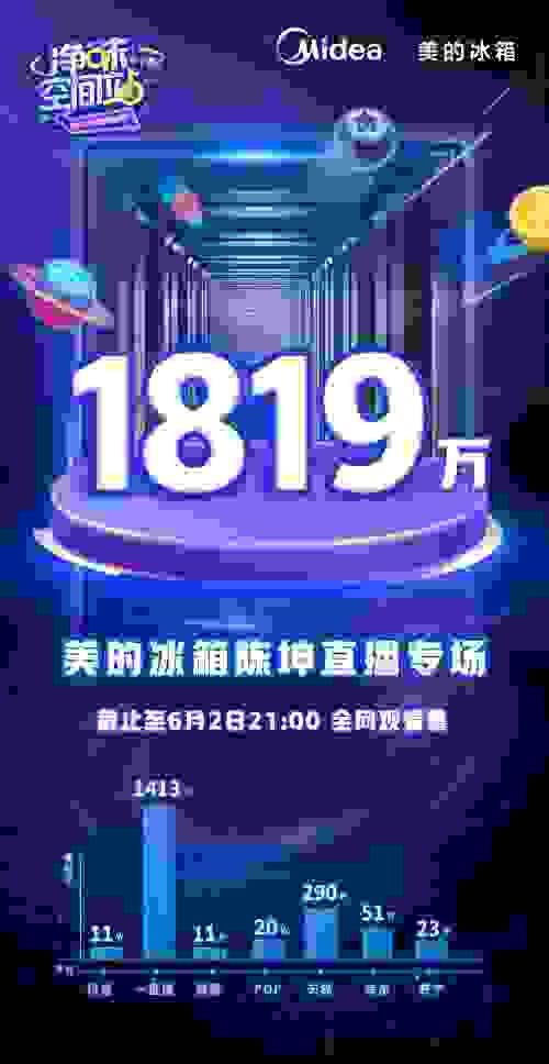 全网直播观看量破千万！美的冰箱携手全球探鲜官陈坤解锁“净味空间站”