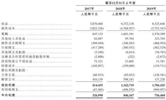 业绩增长债务改善，实地地产赴港上市