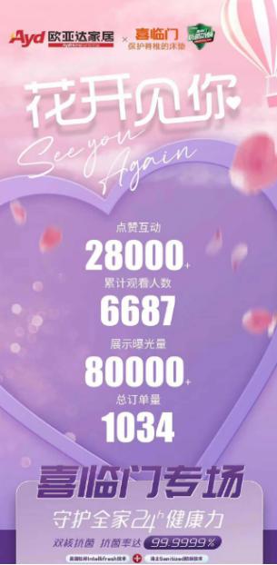 喜临门联动欧亚达家居甜蜜直播，520双倍优惠享不停