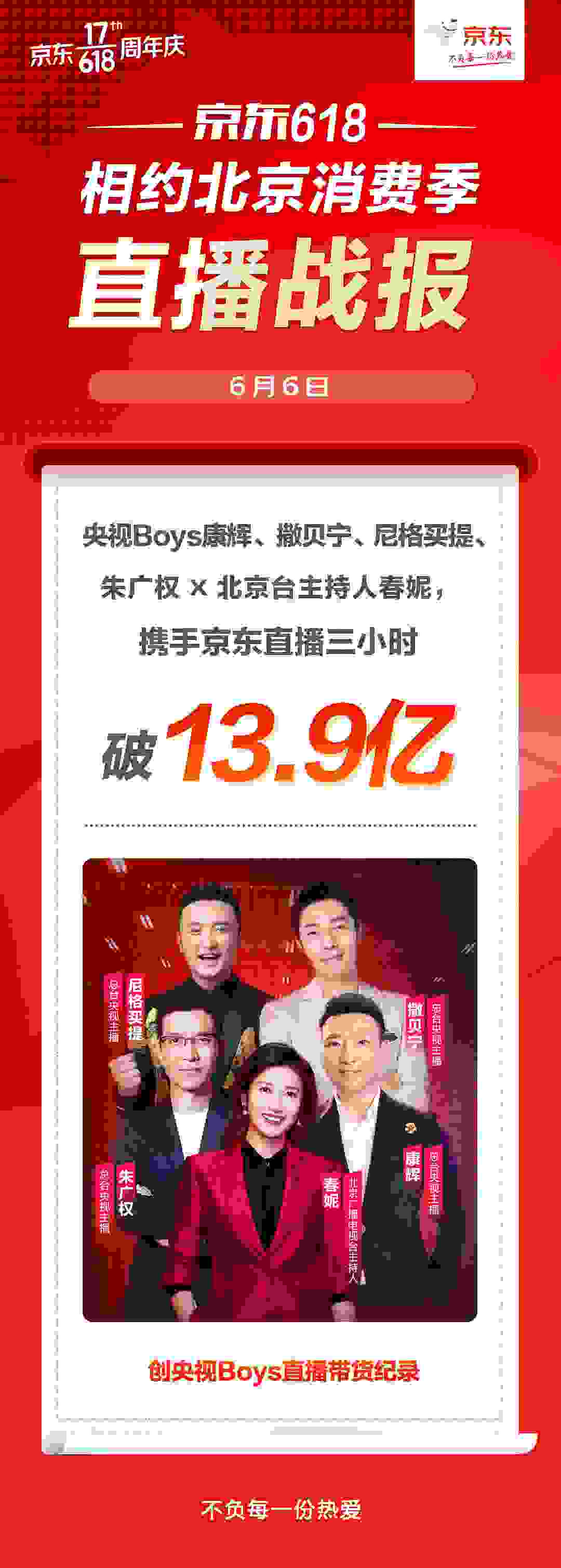 北京消费活力爆发！最强带货天团央视Boys携手京东直播3小时破13.9亿