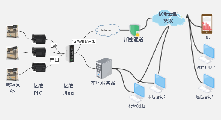 图片 3