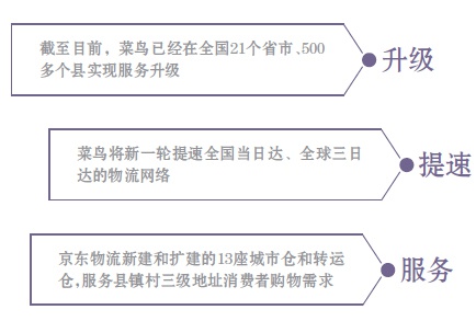 竞速乡村当日达 物流提效难降本