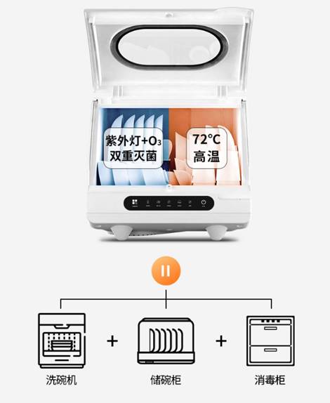 积极响应环保需求 萨列特洗碗机助力环保事业发展