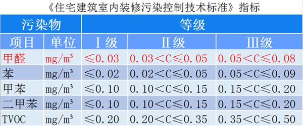 住宅建筑指标600xp.jpg