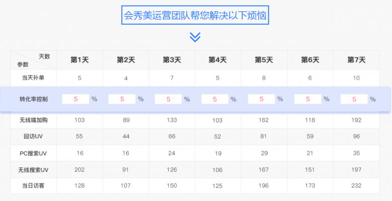 会秀美试用专业运营揭秘新玩法，轻松让你超越同行