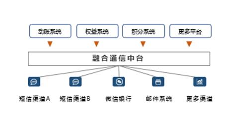 即信ICC融合通信中台案例入围 “2020中国金融科技创新案例大赛”，引爆赛场成焦点！