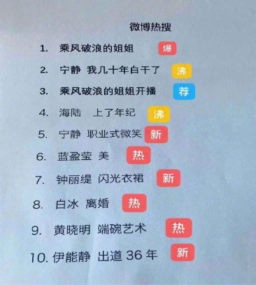 “乘风破浪的姐姐”活成大家羡慕的样子，安居客解密女性三十而居的原因