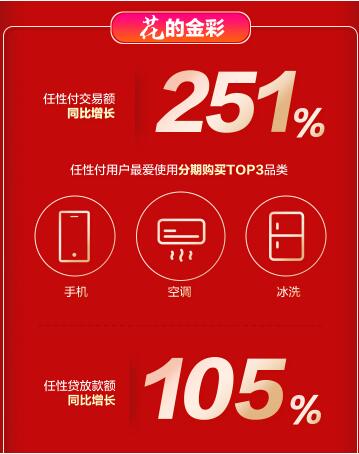 苏宁金融618战报出炉 苏宁支付联动银行共计补贴7600万