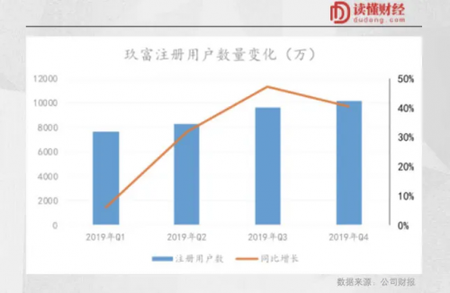 增长了80.2%