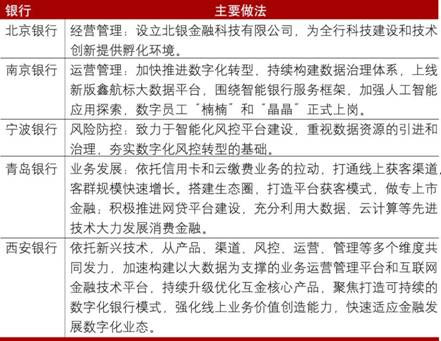 郑州银行王晓：全面推动城商行数字化发展