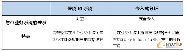 观数台数卡：开启全场景数据洞察新模式